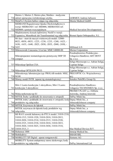 Informacja o wyrobach medycznych znajdujących się w ewidencji ...
