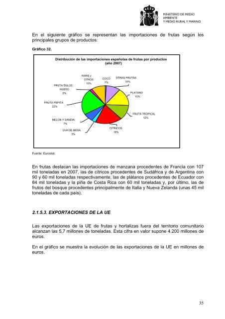 estrategia nacional de los programas operativos sostenibles ... - Coag