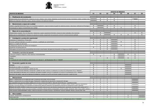 estrategia nacional de los programas operativos sostenibles ... - Coag