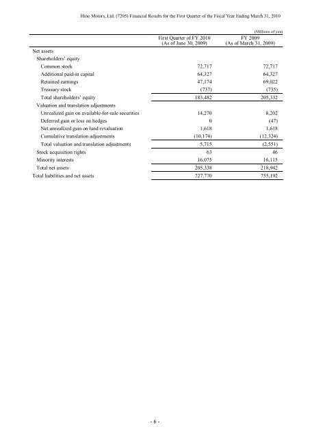 Consolidated Financial Results - hino global