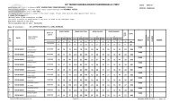 Result SCVT Exam. held in October,2012 - Himachal Pradesh ...