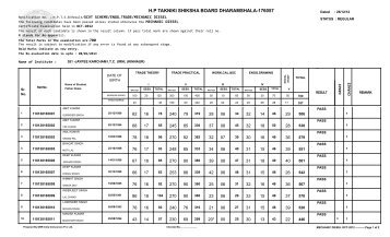 Result SCVT Exam. held in October,2012 - Himachal Pradesh ...