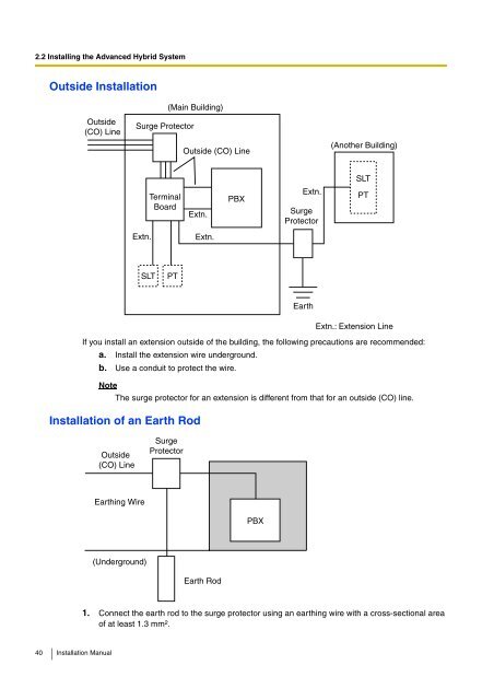 Installation Manual - Panasonic