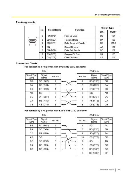 Installation Manual - Panasonic