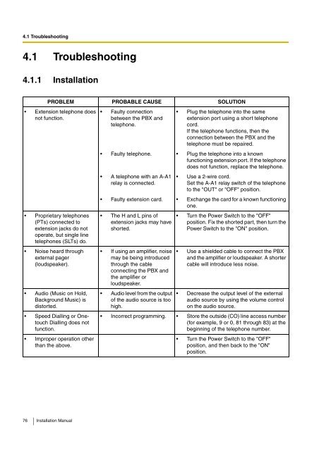 Installation Manual - Panasonic