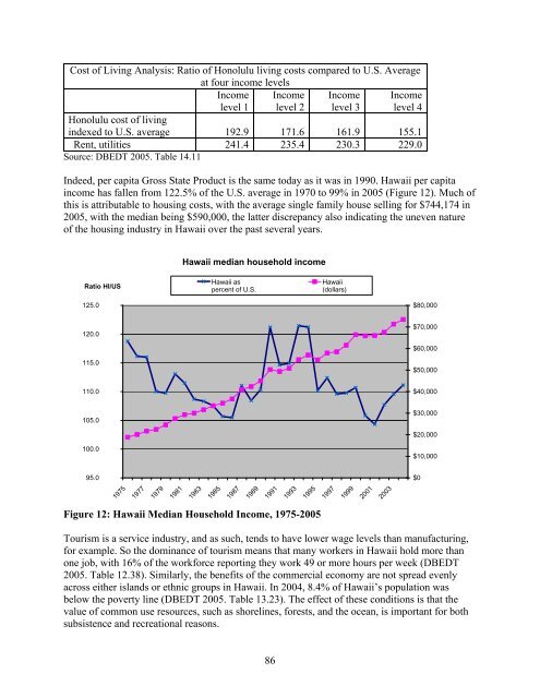 Hawaii FEP - Western Pacific Fishery Council