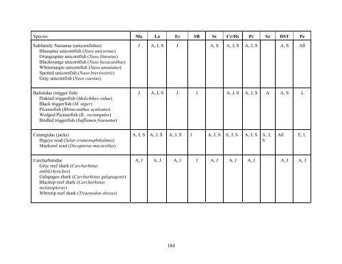 Hawaii FEP - Western Pacific Fishery Council