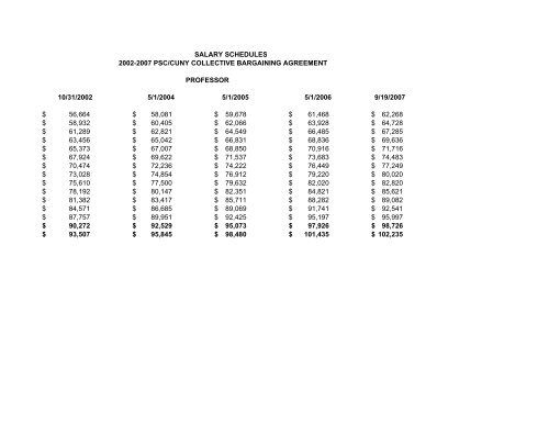 Cuny Professor Salary Scale | Compensation – QUQY