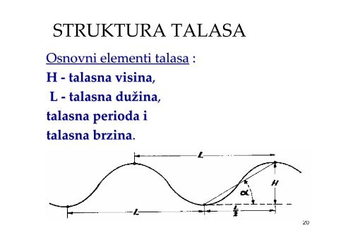 Talasi