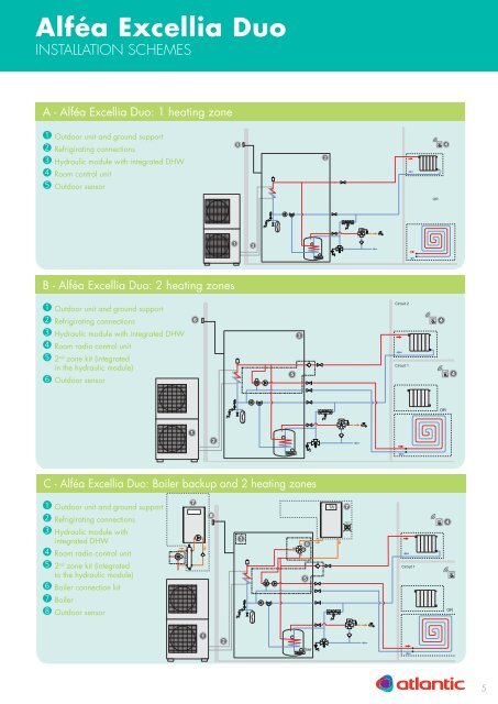 Technical sheet - Atlantic-comfort.com