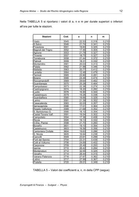 Analisi idrologica - Regione Molise