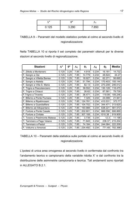 Analisi idrologica - Regione Molise