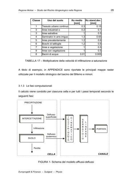 Analisi idrologica - Regione Molise