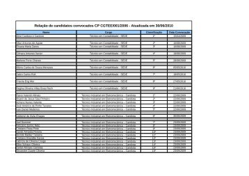 Relação de candidatos convocados CP CGTEE/001/2006 ...