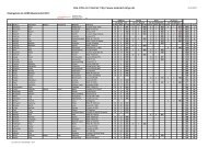 ADMV-Meisterschaft (nach 1000km-Langstrecke) - Zweirad-Rallye