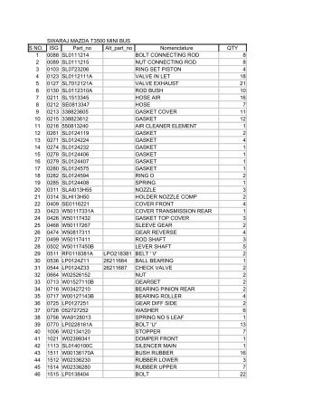 SWARAJ MAZDA T3500 MINI BUS S NO. ISG Part_no ... - Bro.nic.in