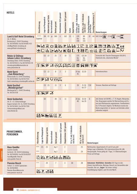 Gastgeberverzeichnis - Verbandsgemeinde Stromberg