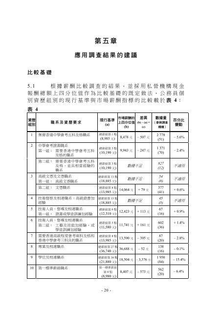 æ¿åºç¶å±å°±2009å¹´å¥è·èªé¬èª¿æ¥çµæåå¬åå¡èªä¿¸åæå ... - ç«æ³æ