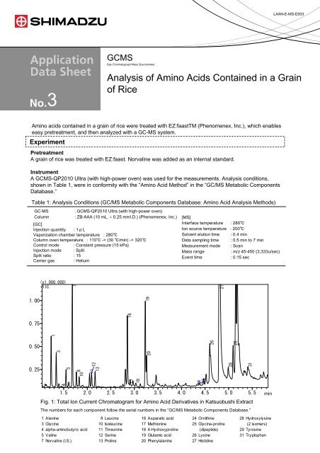Analysis of Amino Acids Contained in a Grain of Rice - Shimadzu