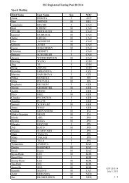 ISU Registered Testing Pool 2013-2014