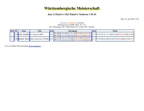 WÃ¼rttembergische Meisterschaft - Taekwondo-Union Baden ...