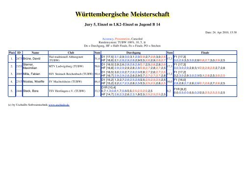 WÃ¼rttembergische Meisterschaft - Taekwondo-Union Baden ...