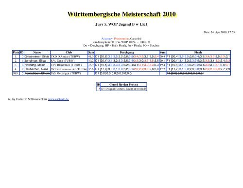 WÃ¼rttembergische Meisterschaft - Taekwondo-Union Baden ...