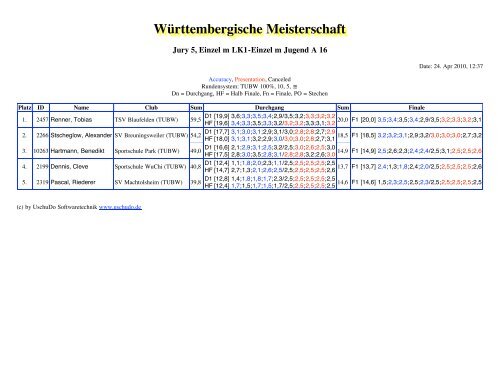 WÃ¼rttembergische Meisterschaft - Taekwondo-Union Baden ...