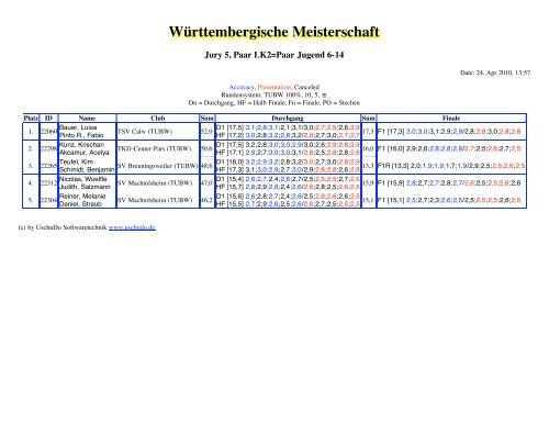 WÃ¼rttembergische Meisterschaft - Taekwondo-Union Baden ...