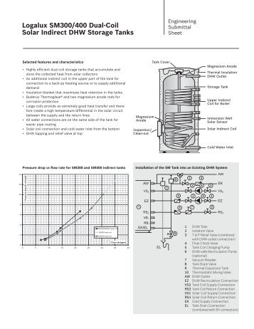 Logalux SM300/400 Dual-Coil Solar Indirect DHW ... - Buderus