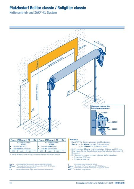 Einbaudaten Rolltore und Rollgitter 2011 - HÃ¶rmann