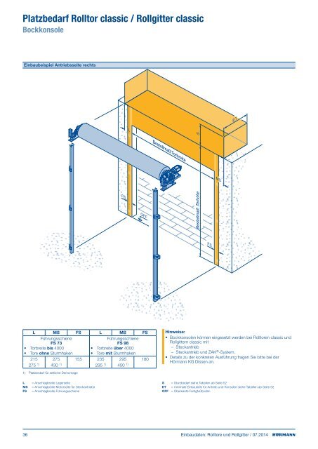 Einbaudaten Rolltore und Rollgitter 2011 - HÃ¶rmann