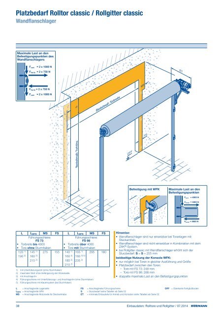 Einbaudaten Rolltore und Rollgitter 2011 - HÃ¶rmann