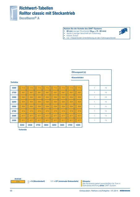 Einbaudaten Rolltore und Rollgitter 2011 - HÃ¶rmann