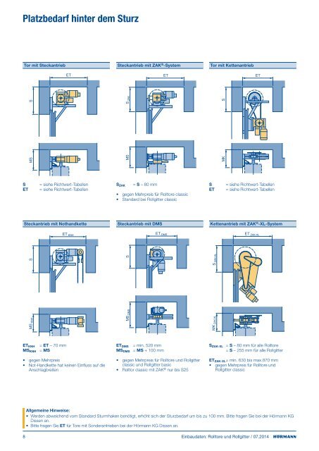 Einbaudaten Rolltore und Rollgitter 2011 - HÃ¶rmann