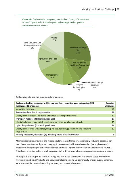 Mapping the Big Green Challenge - The Skills & Learning ...