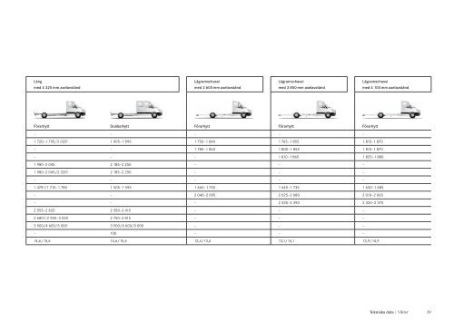 Sprinter - Mercedes-Benz