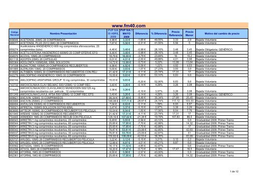 Doxiciclina 100 mg 42 comprimidos precio