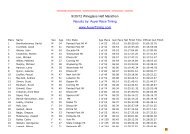 9/30/12 Wineglass Half Marathon Results by: Auyer ... - Auyertiming