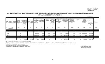 Darrang 12 - State Finance Commission :: Assam