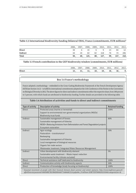 G7-Elmau-Progress-Report-2015-Biodiversity-A-vital-foundation-for-sustainable-development