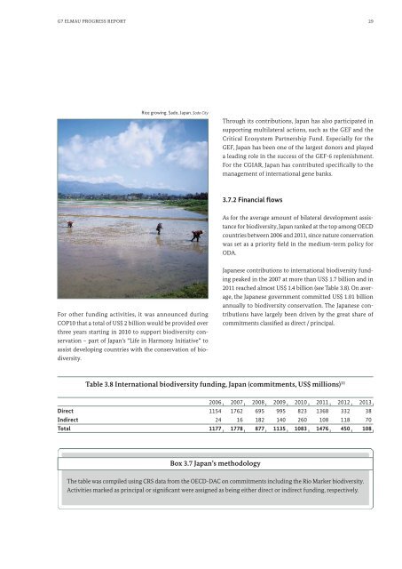 G7-Elmau-Progress-Report-2015-Biodiversity-A-vital-foundation-for-sustainable-development