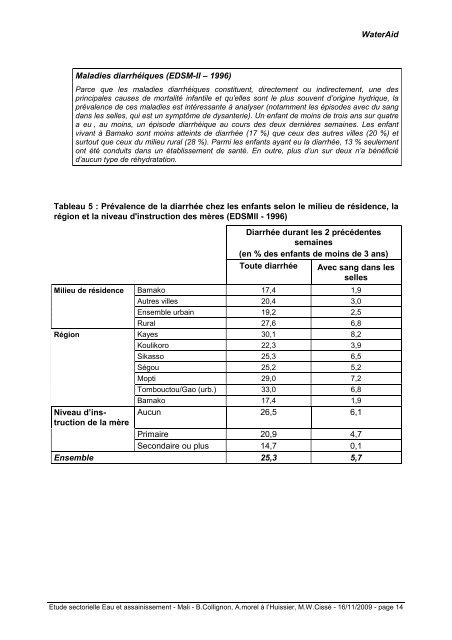 Rapport Mali - ACT - Advanced Communication Technologies