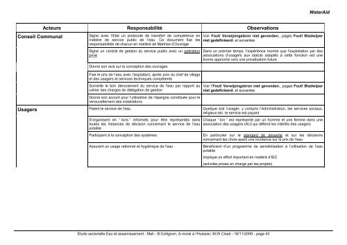 Rapport Mali - ACT - Advanced Communication Technologies