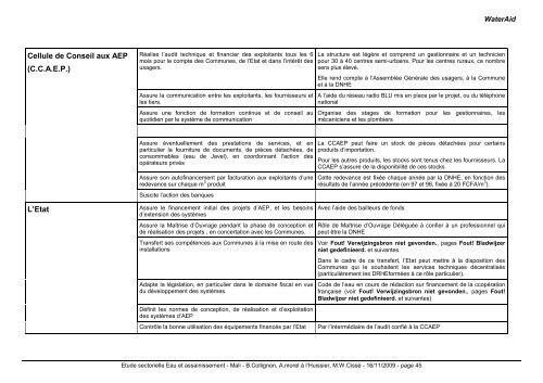 Rapport Mali - ACT - Advanced Communication Technologies