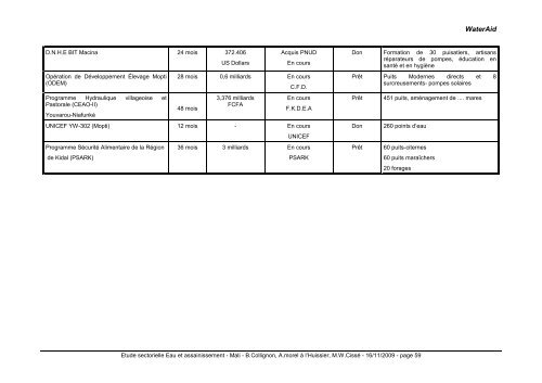 Rapport Mali - ACT - Advanced Communication Technologies