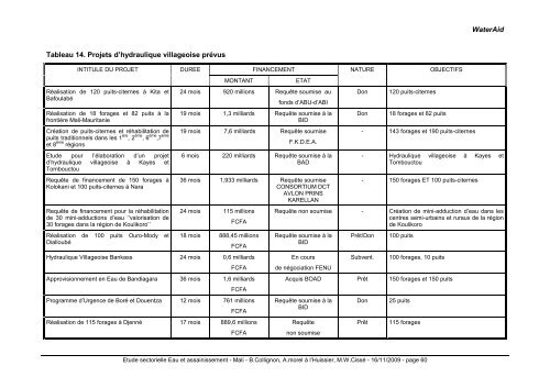 Rapport Mali - ACT - Advanced Communication Technologies