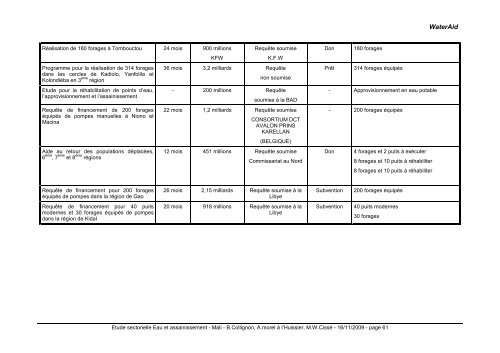 Rapport Mali - ACT - Advanced Communication Technologies