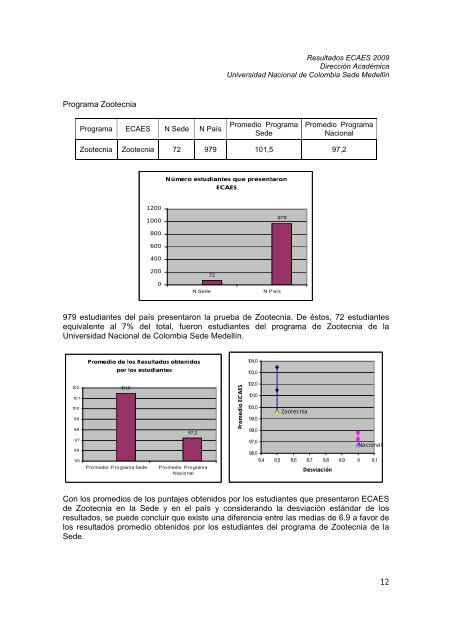 RESULTADOS PRUEBAS ECAES 2009 - Universidad Nacional