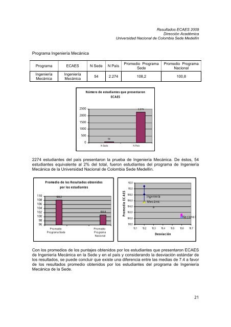 RESULTADOS PRUEBAS ECAES 2009 - Universidad Nacional